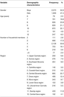 Consequences of COVID-19 Lockdown Restrictions on Children Physical Activity—A Slovenian Study